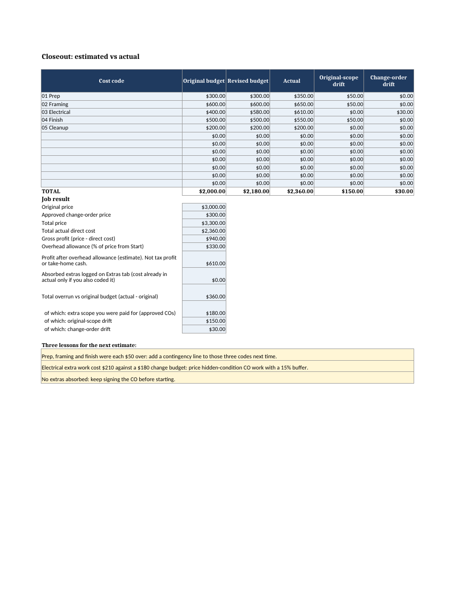 Closeout page filled in with a fictional job
